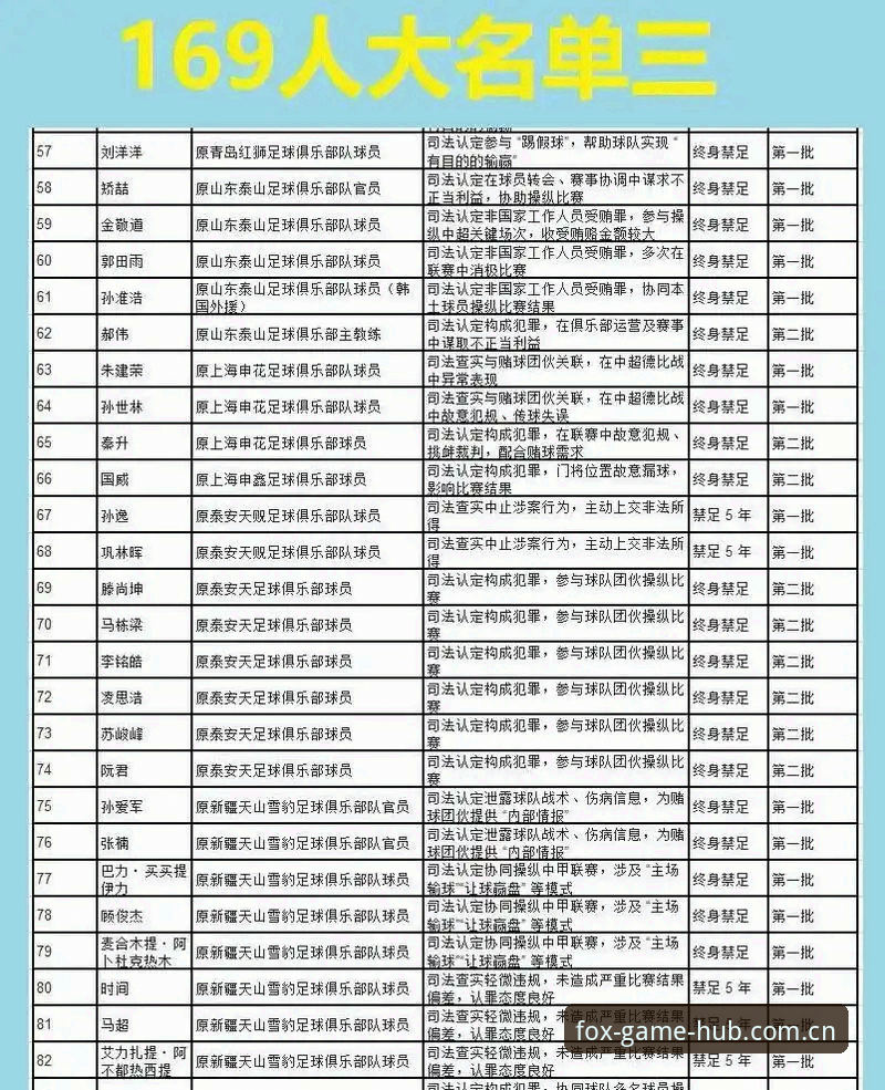 足协第三批禁足名单：终身禁足vs五年禁足，中国足球的两种“出局”方式