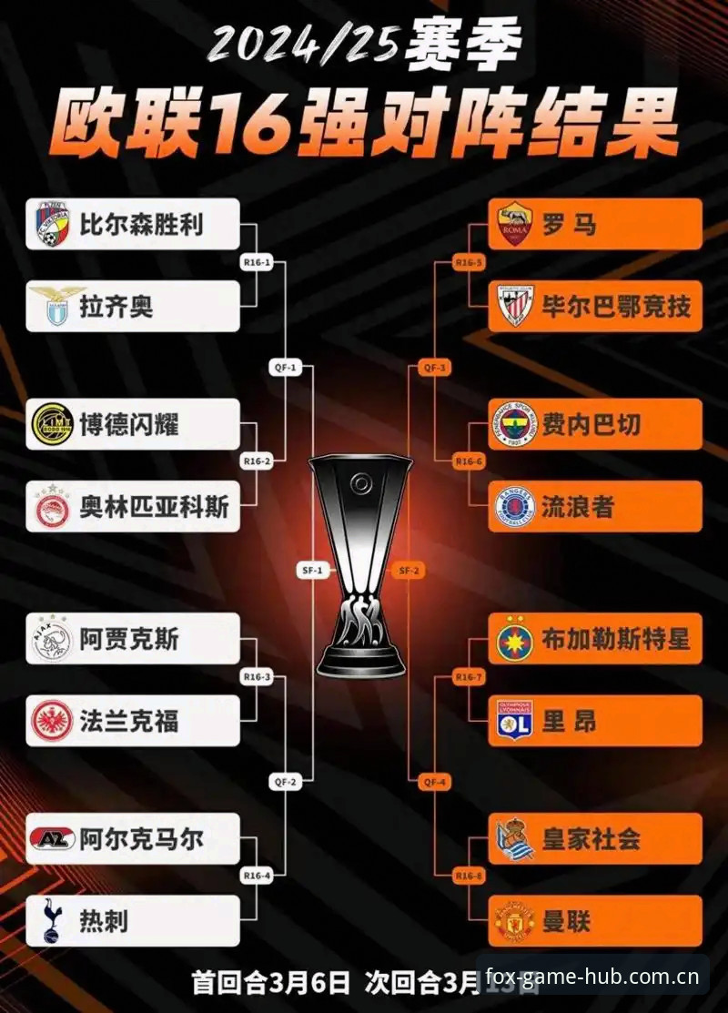欧联杯决赛前瞻指南：火狐体育平台见证埃梅里五冠王朝的崛起路径